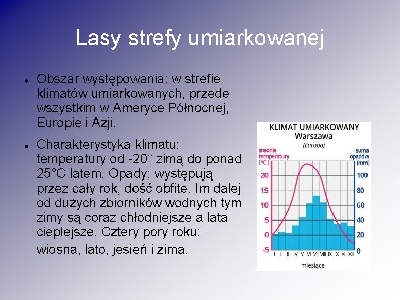 Lasy strefy umiarkowanej Obszar występowania: w strefie klimatów umiarkowanych, przede wszystkim w Ameryce Północnej,