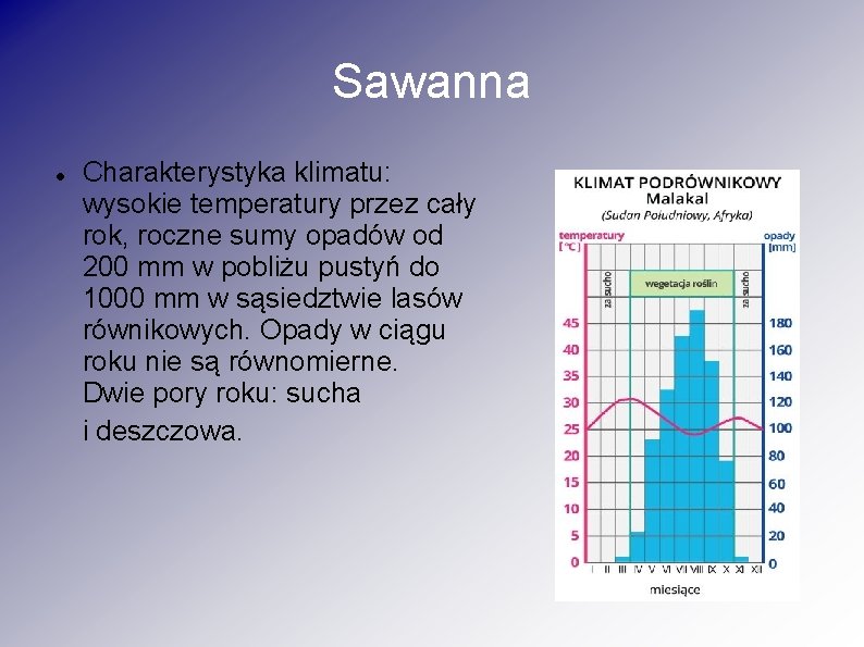 Sawanna Charakterystyka klimatu: wysokie temperatury przez cały rok, roczne sumy opadów od 200 mm