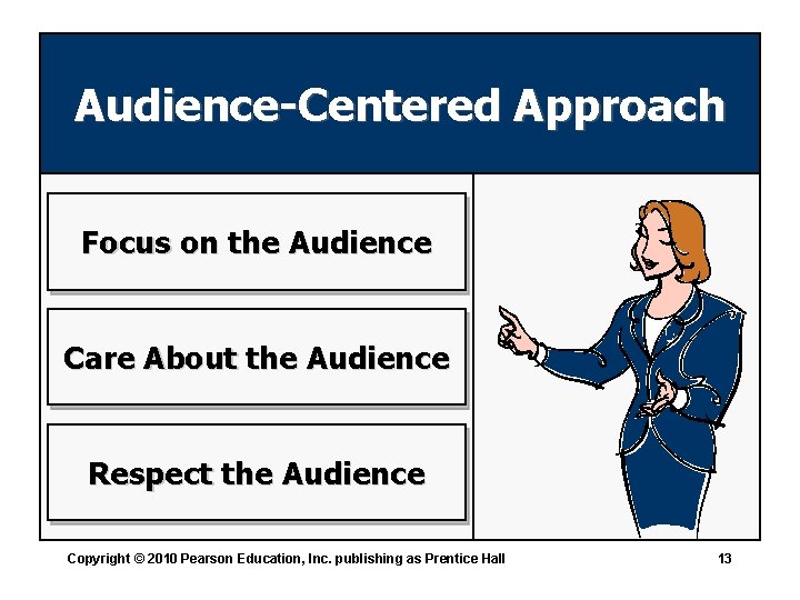 Audience-Centered Approach Focus on the Audience Care About the Audience Respect the Audience Copyright