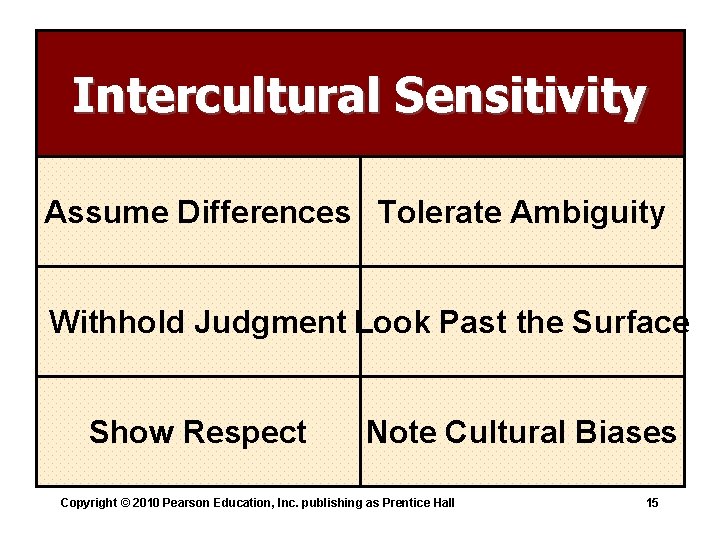 Intercultural Sensitivity Assume Differences Tolerate Ambiguity Withhold Judgment Look Past the Surface Show Respect