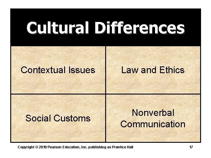 Cultural Differences Contextual Issues Law and Ethics Social Customs Nonverbal Communication Copyright © 2010