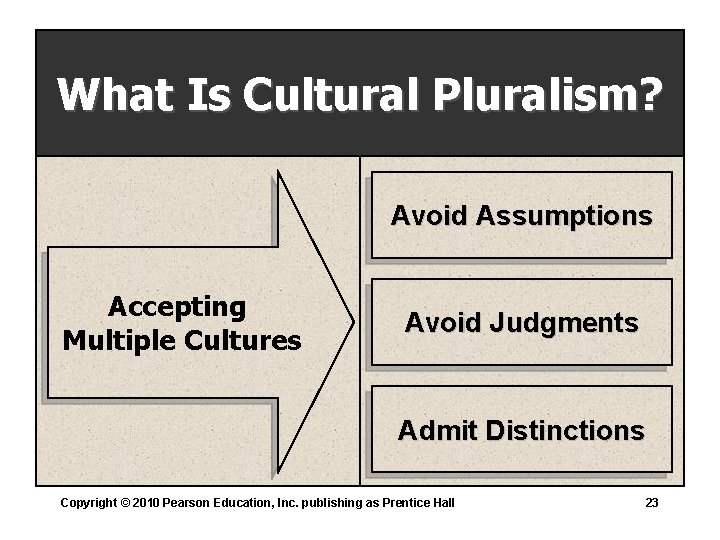 What Is Cultural Pluralism? Avoid Assumptions Accepting Multiple Cultures Avoid Judgments Admit Distinctions Copyright