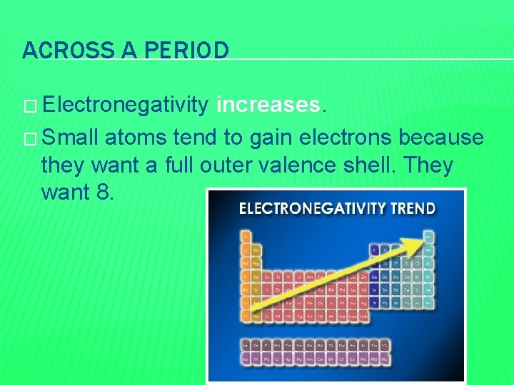 ACROSS A PERIOD � Electronegativity increases. � Small atoms tend to gain electrons because