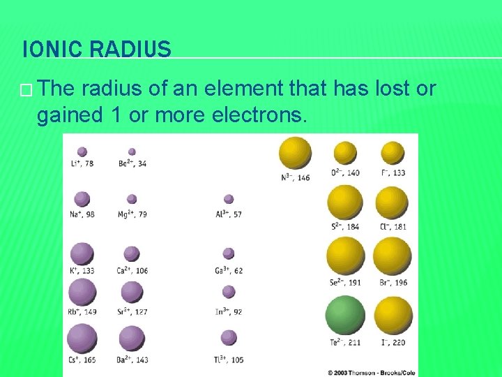 IONIC RADIUS � The radius of an element that has lost or gained 1