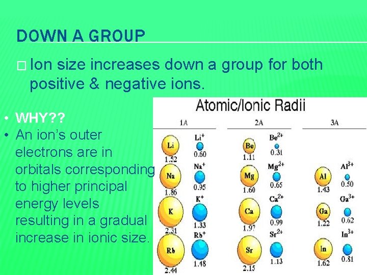 DOWN A GROUP � Ion size increases down a group for both positive &