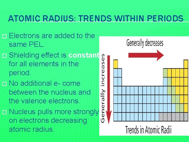 ATOMIC RADIUS: TRENDS WITHIN PERIODS Electrons are added to the same PEL. � Shielding