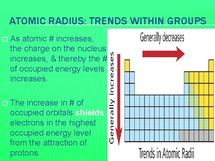 ATOMIC RADIUS: TRENDS WITHIN GROUPS � As atomic # increases, the charge on the
