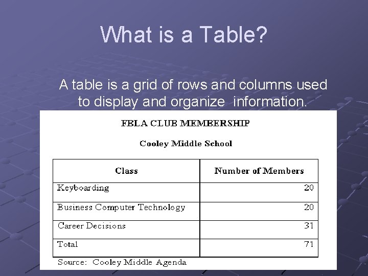 What is a Table? A table is a grid of rows and columns used