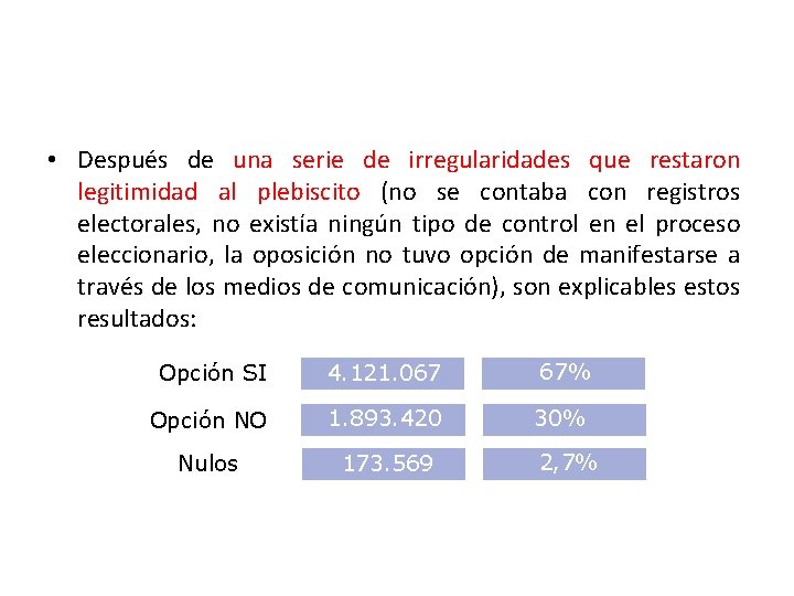  • Después de una serie de irregularidades que restaron legitimidad al plebiscito (no