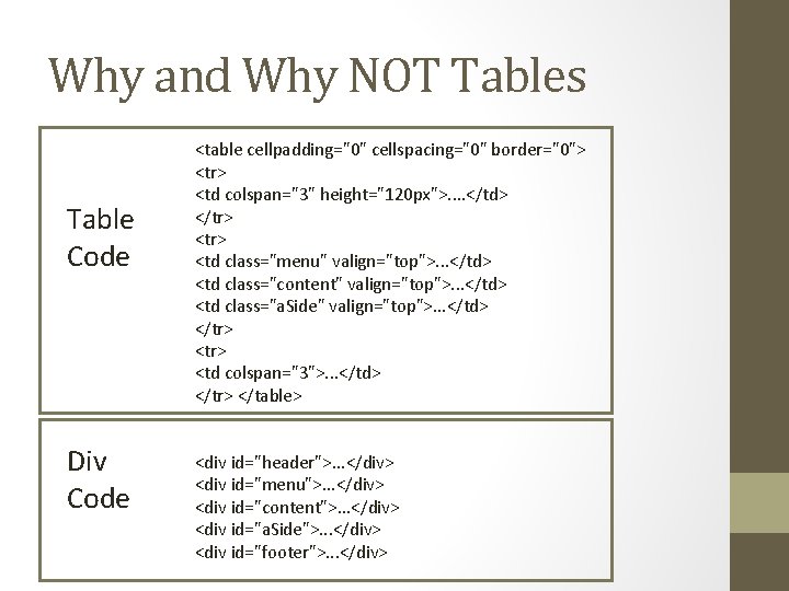 Why and Why NOT Tables Table Code Div Code <table cellpadding="0" cellspacing="0" border="0"> <tr> Why and Why NOT Tables Table Code Div Code <table cellpadding="0" cellspacing="0" border="0"> <tr>