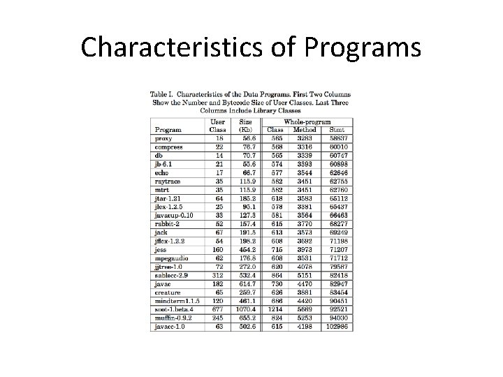 Characteristics of Programs 