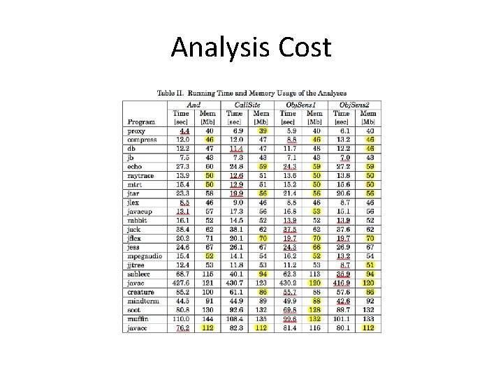 Analysis Cost 