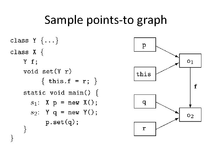 Sample points-to graph 