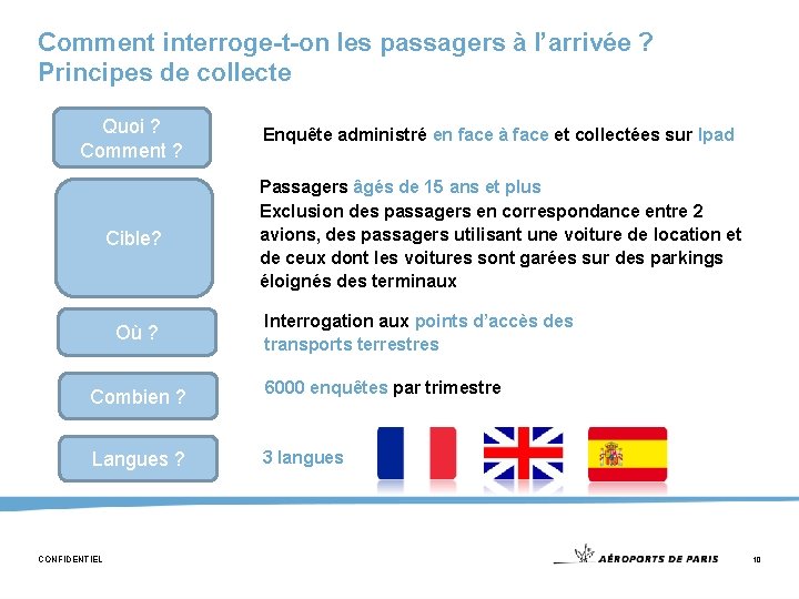 Comment interroge-t-on les passagers à l’arrivée ? Principes de collecte Quoi ? Comment ?