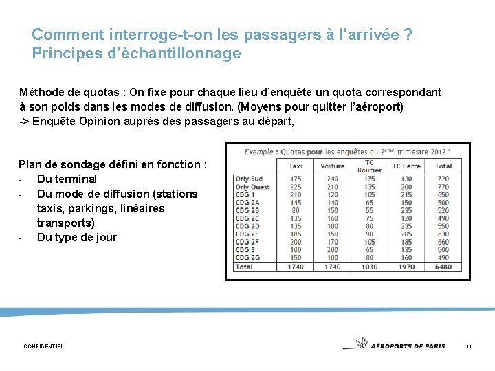 Comment interroge-t-on les passagers à l’arrivée ? Principes d’échantillonnage Méthode de quotas : On