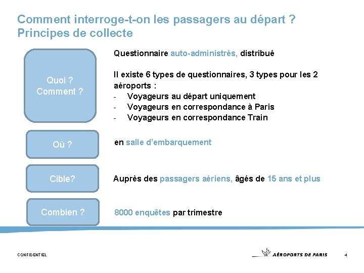 Comment interroge-t-on les passagers au départ ? Principes de collecte Questionnaire auto-administrés, distribué Quoi