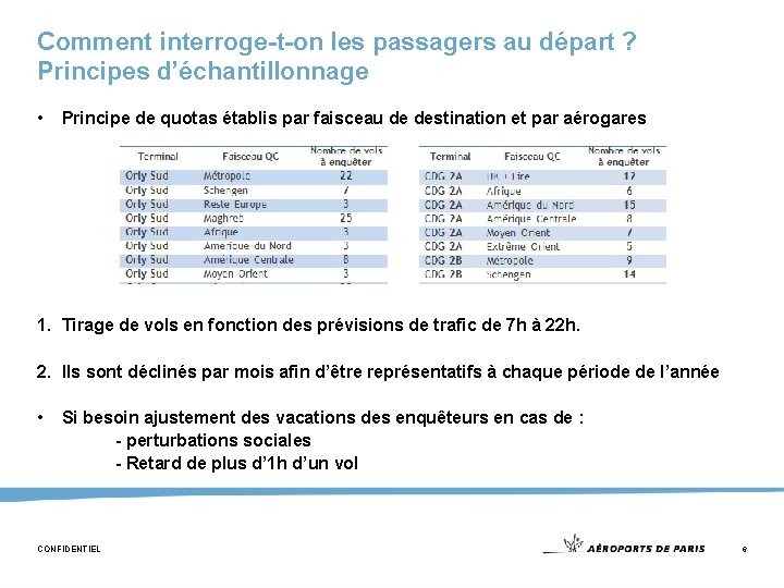 Comment interroge-t-on les passagers au départ ? Principes d’échantillonnage • Principe de quotas établis