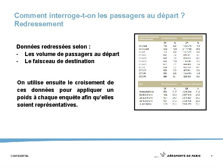 Comment interroge-t-on les passagers au départ ? Redressement Données redressées selon : - Les