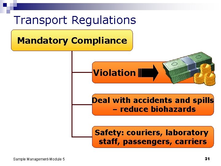 Transport Regulations Mandatory Compliance Violation Deal with accidents and spills – reduce biohazards Safety: