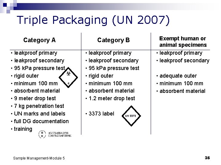 Triple Packaging (UN 2007) Category A Category B • leakproof primary • leakproof secondary
