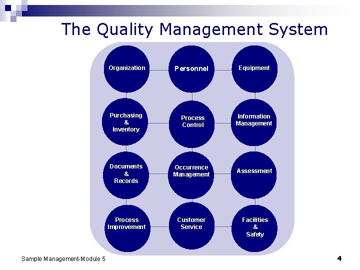 The Quality Management System Organization Sample Management-Module 5 Personnel Equipment Purchasing & Inventory Process