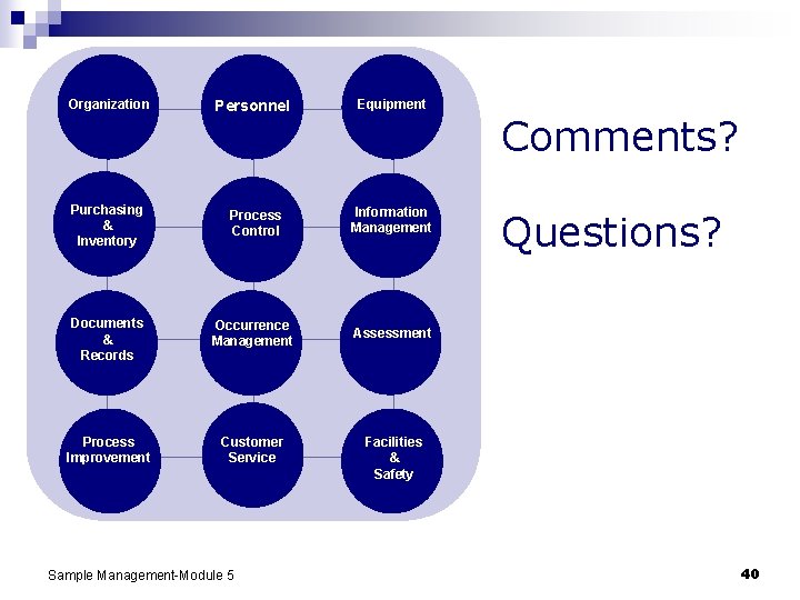 Organization Personnel Equipment Purchasing & Inventory Process Control Information Management Documents & Records Occurrence