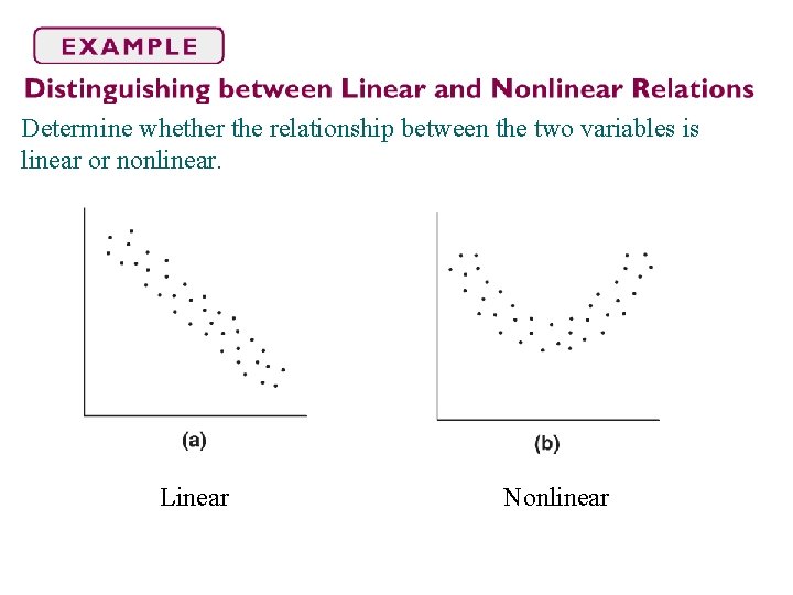 Determine whether the relationship between the two variables is linear or nonlinear. Linear Nonlinear