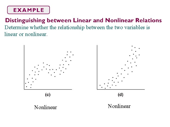 Determine whether the relationship between the two variables is linear or nonlinear. Nonlinear 