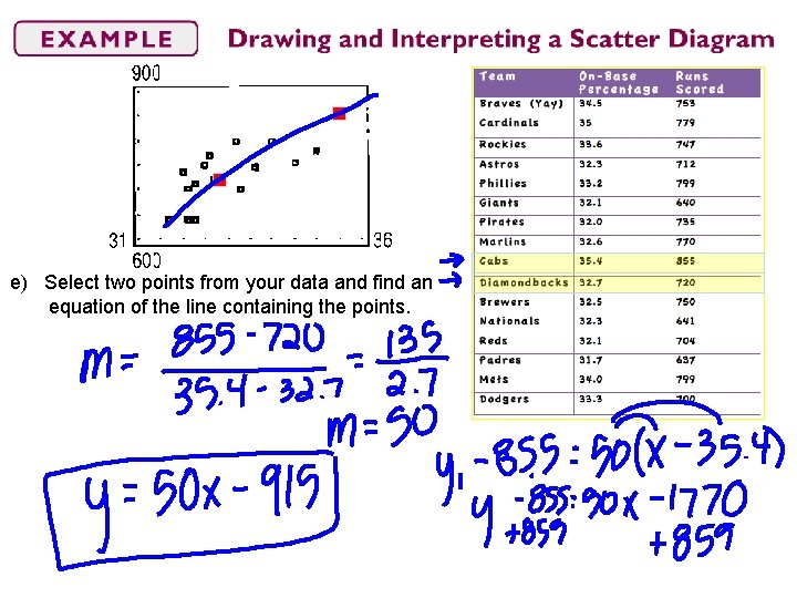 e) Select two points from your data and find an equation of the line