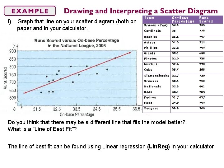 f) Graph that line on your scatter diagram (both on paper and in your