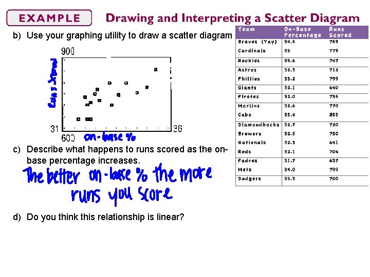 b) Use your graphing utility to draw a scatter diagram c) Describe what happens