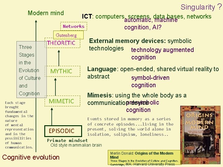 Singularity ? Modern mind ICT: computers, screens, data bases, networks automatic, machine Networks cognition,