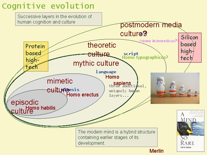 Cognitive evolution Successive layers in the evolution of human cognition and culture postmodern media