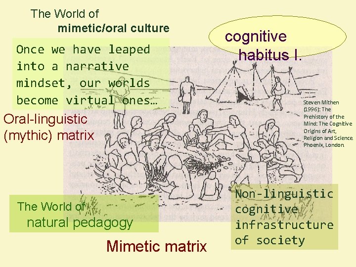 The World of mimetic/oral culture Once we have leaped into a narrative mindset, our