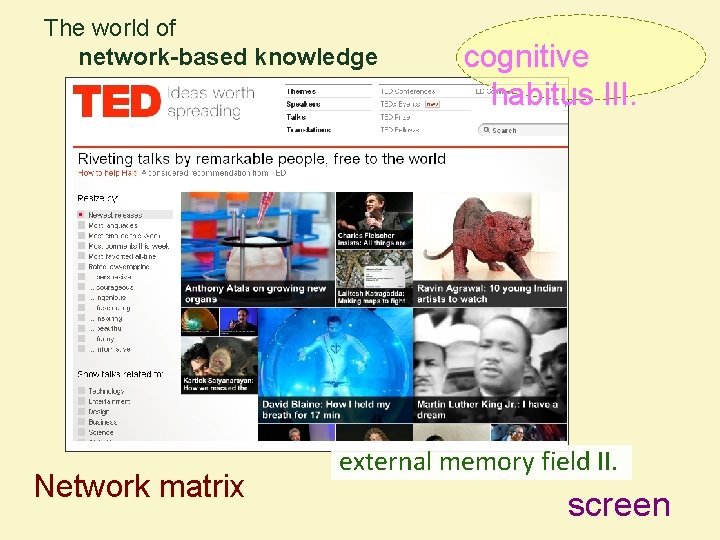 The world of network-based knowledge Network matrix cognitive habitus III. external memory field II.