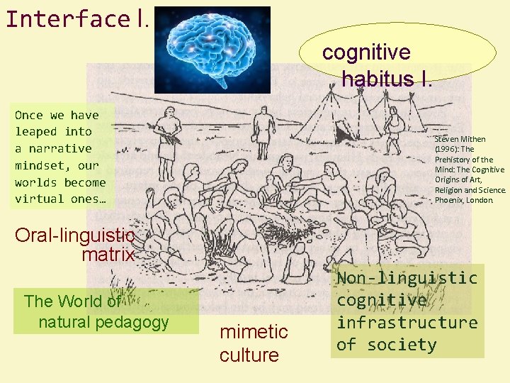 Interface I. cognitive habitus I. Once we have leaped into a narrative mindset, our