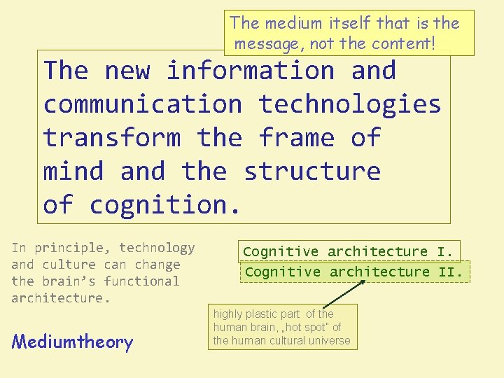 The medium itself that is the message, not the content! The new information and