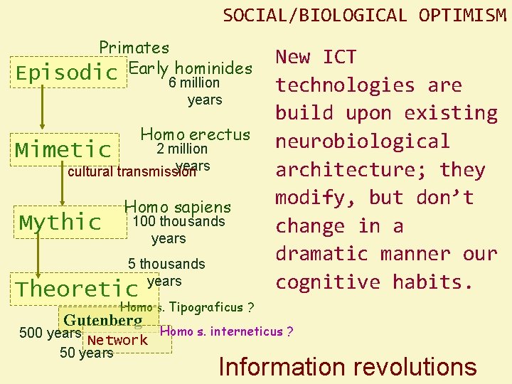 SOCIAL/BIOLOGICAL OPTIMISM Primates Episodic Early hominides 6 million years Homo erectus Mimetic 2 million