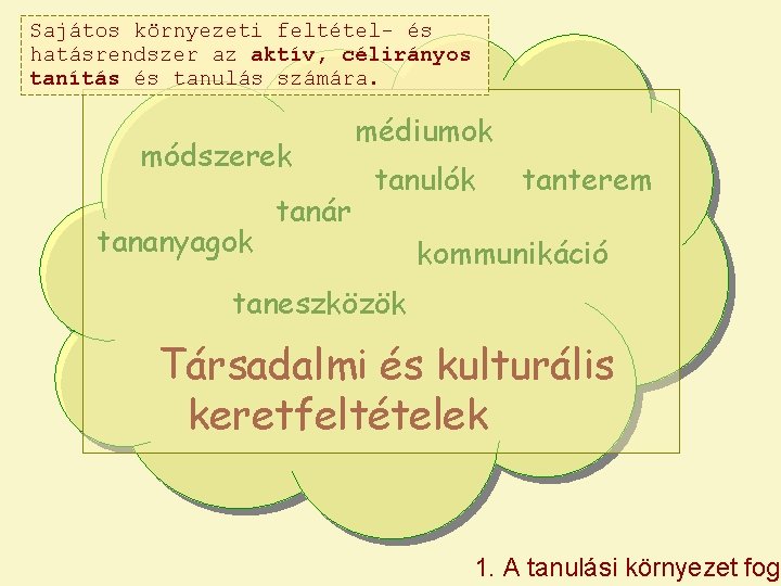 Sajátos környezeti feltétel- és hatásrendszer az aktív, célirányos tanítás és tanulás számára. módszerek tananyagok