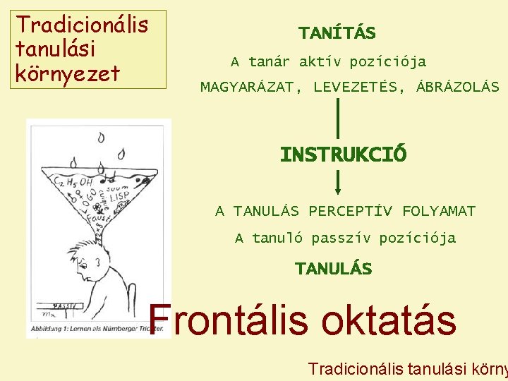 Tradicionális tanulási környezet TANÍTÁS A tanár aktív pozíciója MAGYARÁZAT, LEVEZETÉS, ÁBRÁZOLÁS INSTRUKCIÓ A TANULÁS