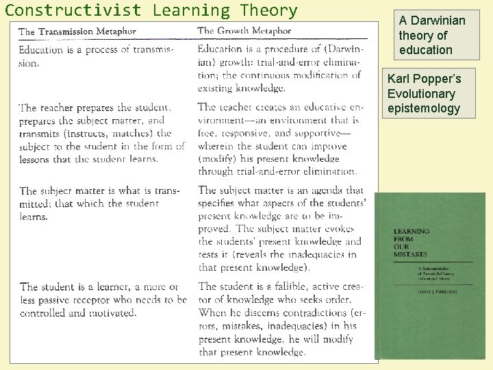 Constructivist Learning Theory A Darwinian theory of education Karl Popper’s Evolutionary epistemology 