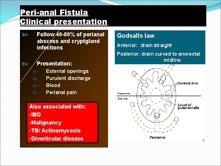 Peri-anal Fistula Clinical presentation Follow 40 -60% of perianal abscess and cryptgland infections Presentation: