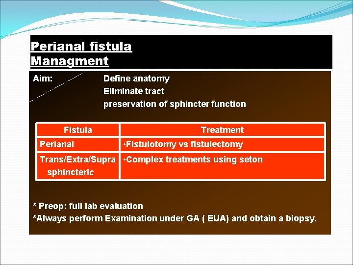 Perianal fistula Managment Aim: Define anatomy Eliminate tract preservation of sphincter function Fistula Perianal