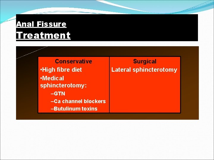 Anal Fissure Treatment Conservative • High fibre diet • Medical sphincterotomy: –GTN –Ca channel