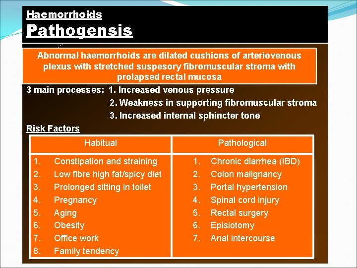 Haemorrhoids Pathogensis Abnormal haemorrhoids are dilated cushions of arteriovenous plexus with stretched suspesory fibromuscular