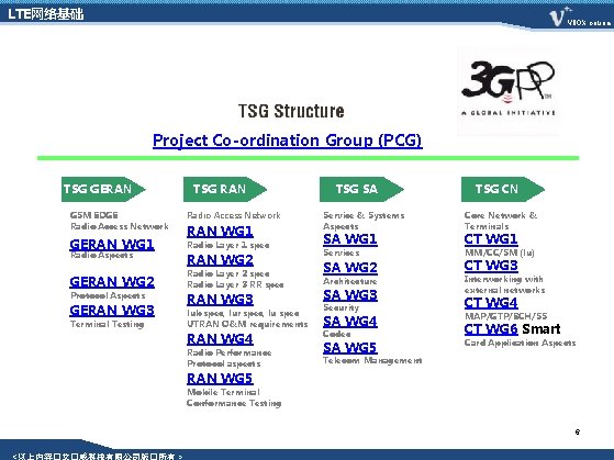 LTE网络基础 VBOX on. Line 3 GPP组织架构 Project Co-ordination Group (PCG) TSG GERAN TSG RAN