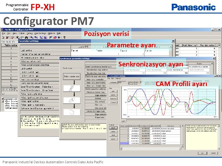 Programmable Controller FP-XH Configurator PM 7 Pozisyon verisi Parametre ayarı Senkronizasyon ayarı CAM Profili