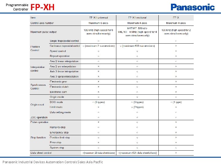 Programmable Controller FP-XH Panasonic Industrial Devices Automation Controls Sales Asia Pacific 