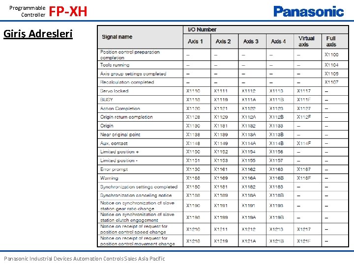 Programmable Controller FP-XH Giriş Adresleri Panasonic Industrial Devices Automation Controls Sales Asia Pacific 