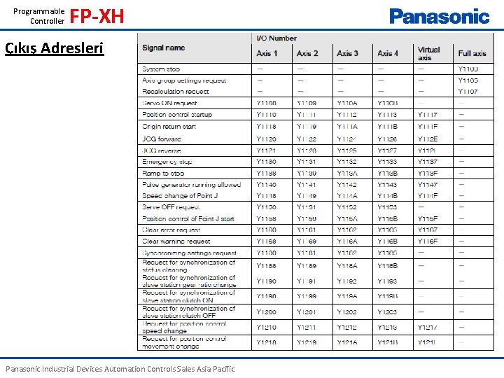 Programmable Controller FP-XH Çıkış Adresleri Panasonic Industrial Devices Automation Controls Sales Asia Pacific 